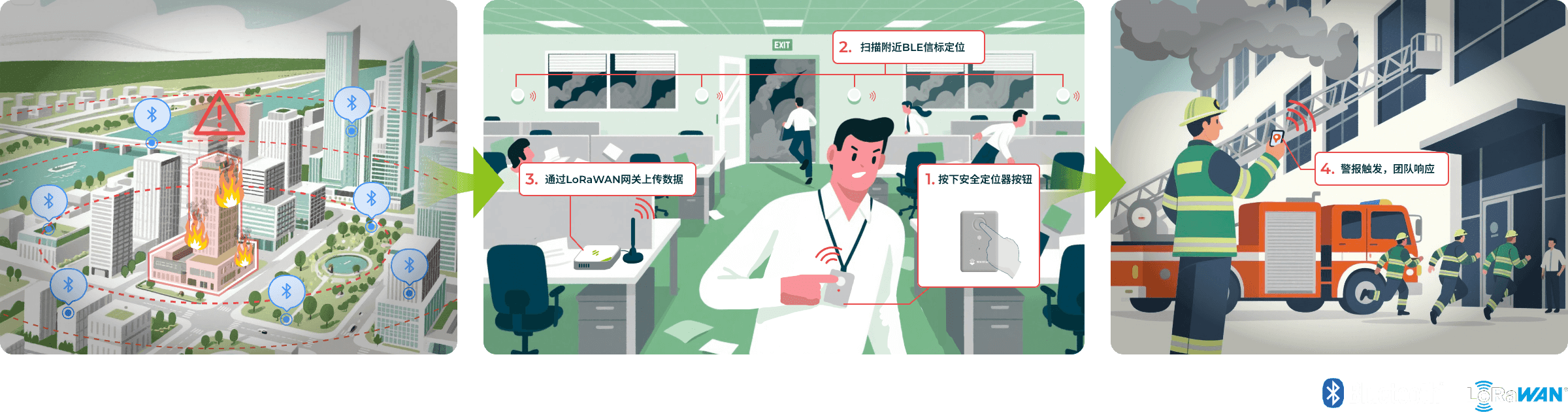 LoRaWAN® 安全胸牌：室内定位与即时安全报警