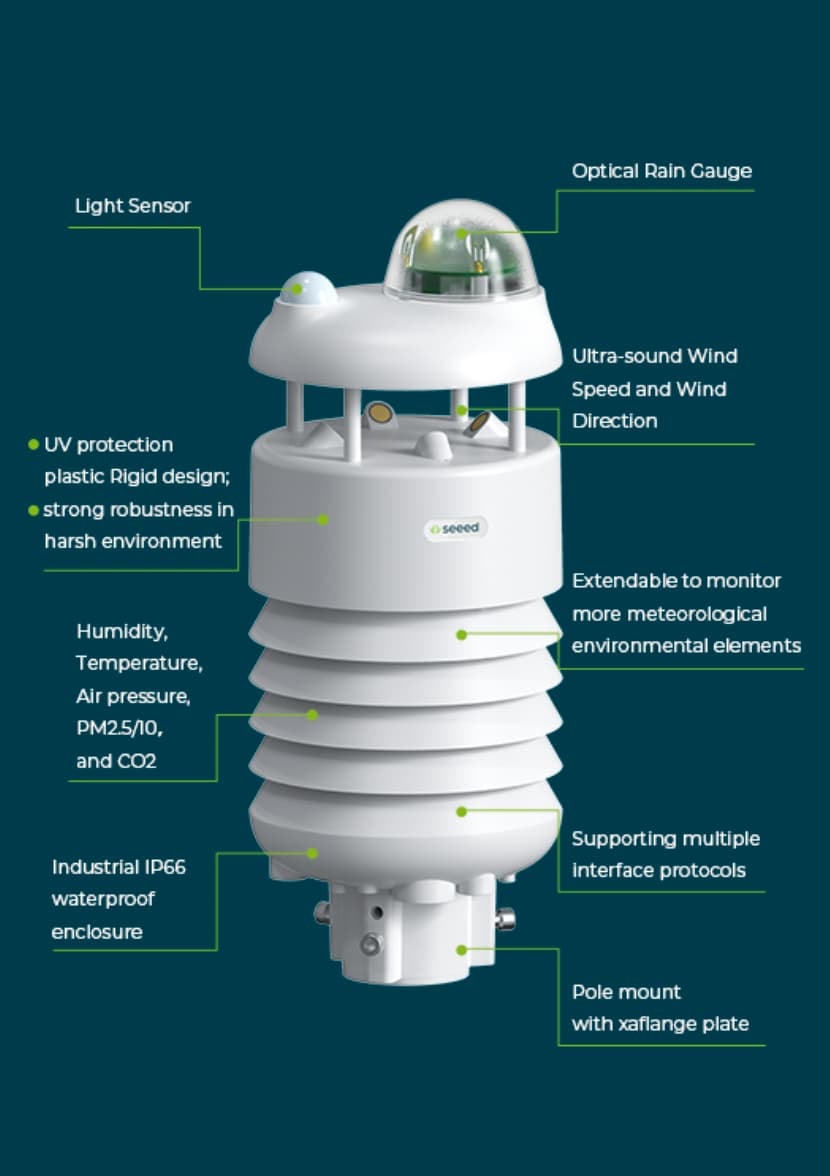 局部天气数据和微气候可视化