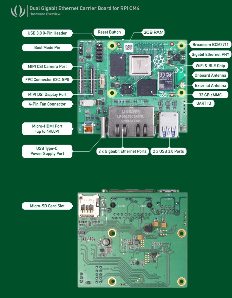 reRouter CM4详细规格参数及接口说明