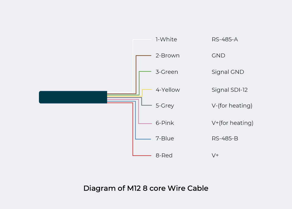 M12连接器与线缆布局图