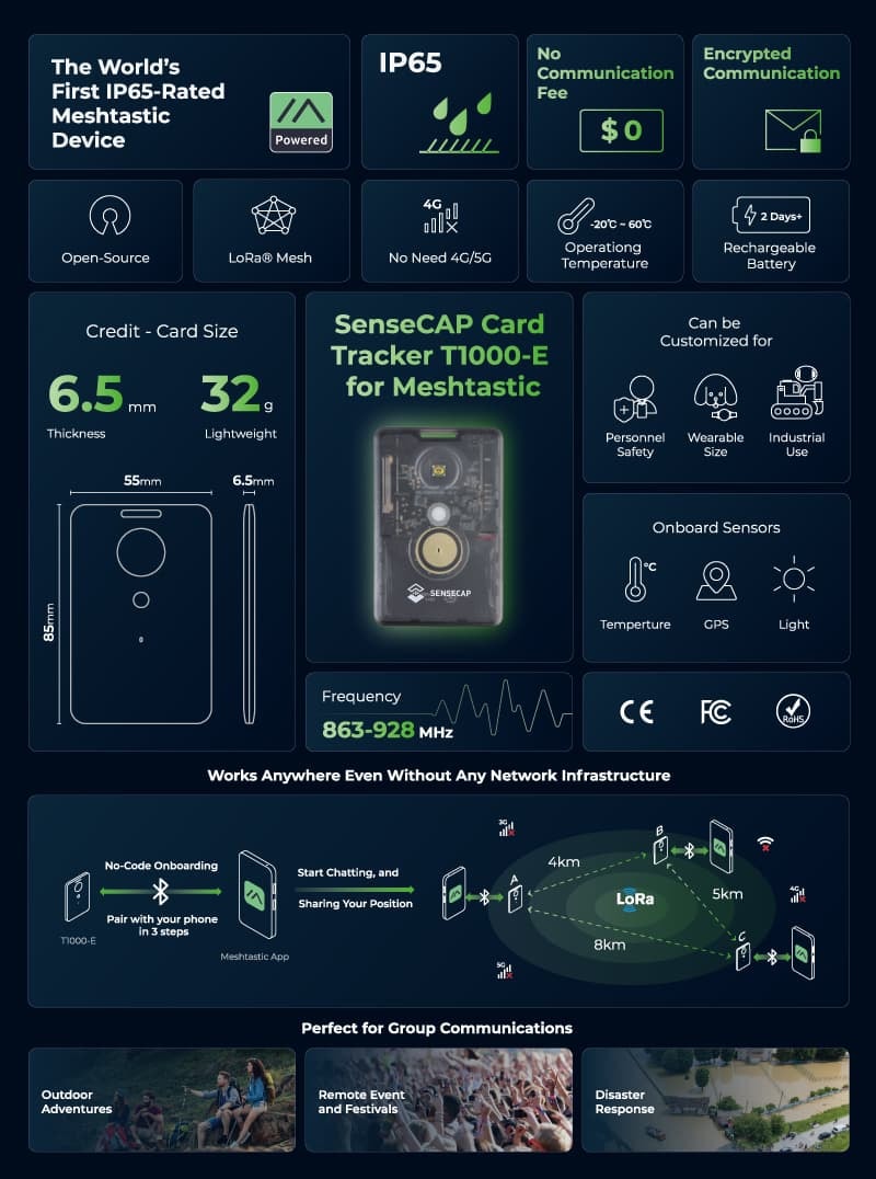 T1000-E 在不同应用场景下的使用示意图