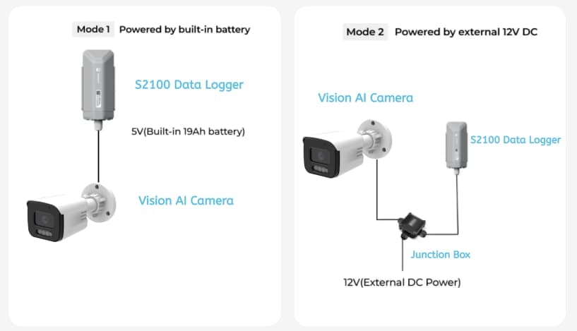 SenseCAP A1102供电接线示意图