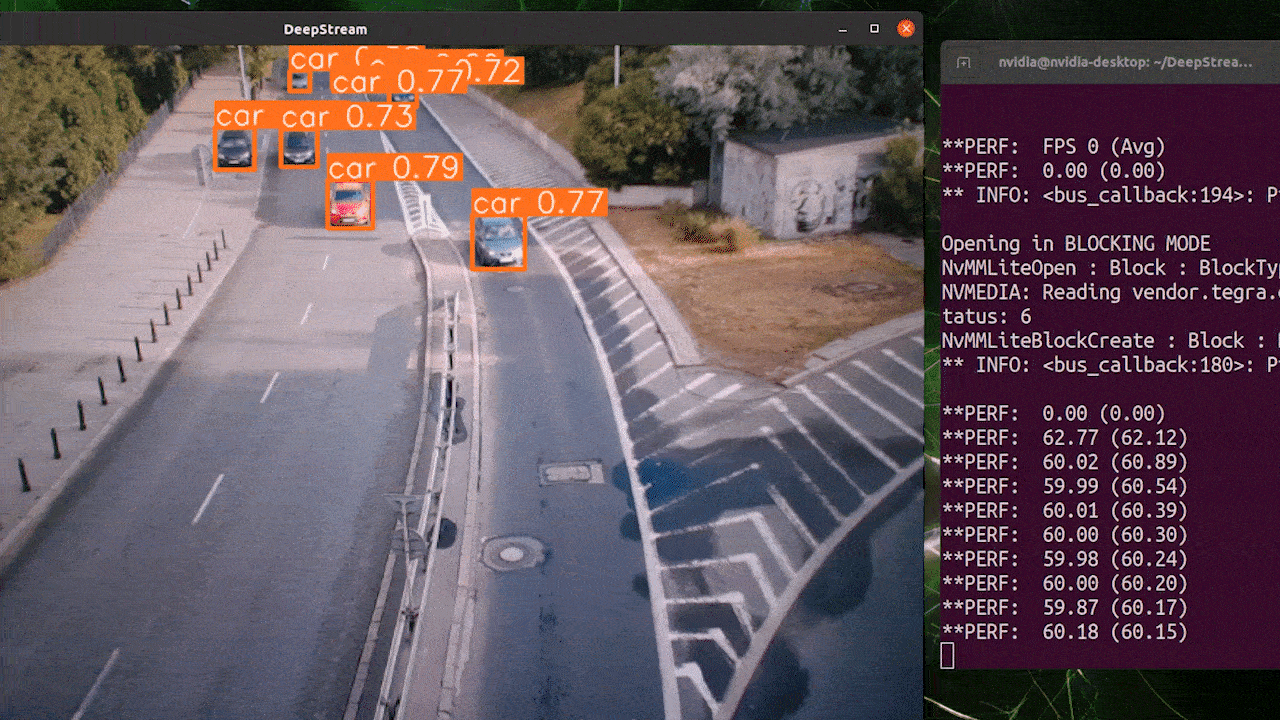 Multi-stream Video Analytics