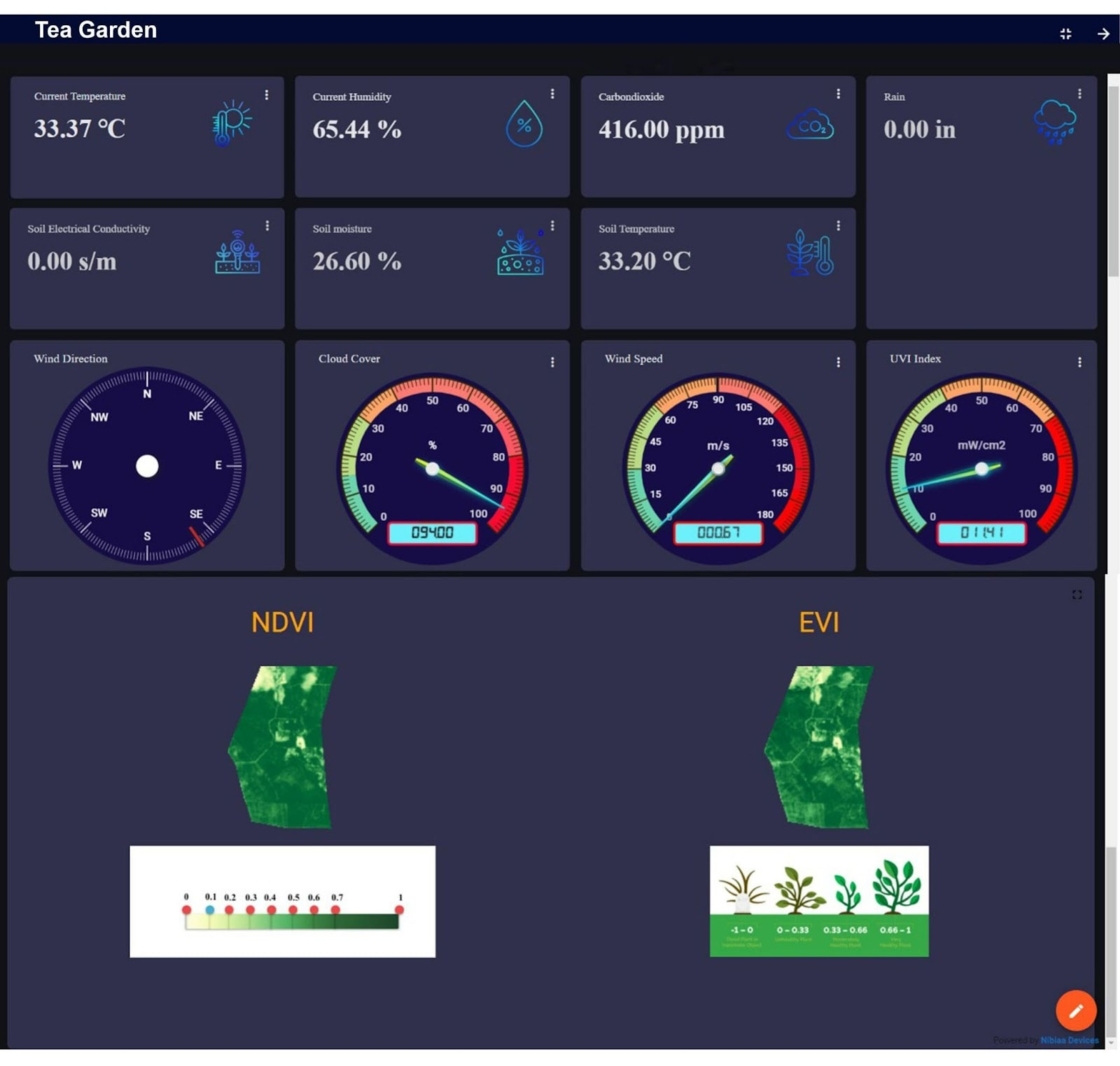 系统集成商的新愿景：Nibiaa为精准农业引入LoRaWAN IoT解决方案