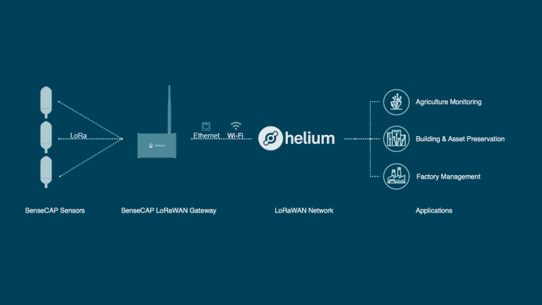 全栈LoRaWAN物联网解决方案