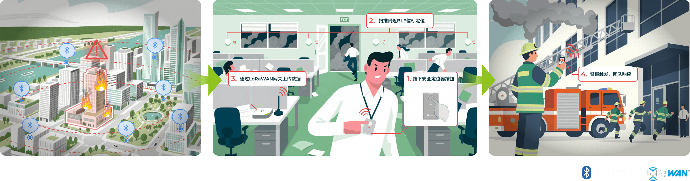 LoRaWAN® 安全胸牌：室内定位与即时安全报警